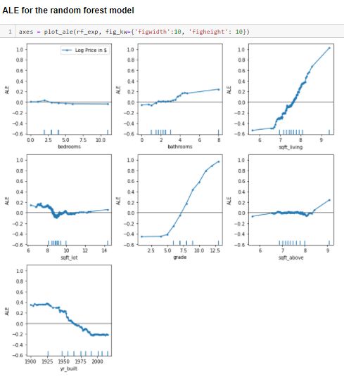 Edge 255 Interpretability Methods Accumulated Local Effects Ale - Retina City Pictures for Desktop